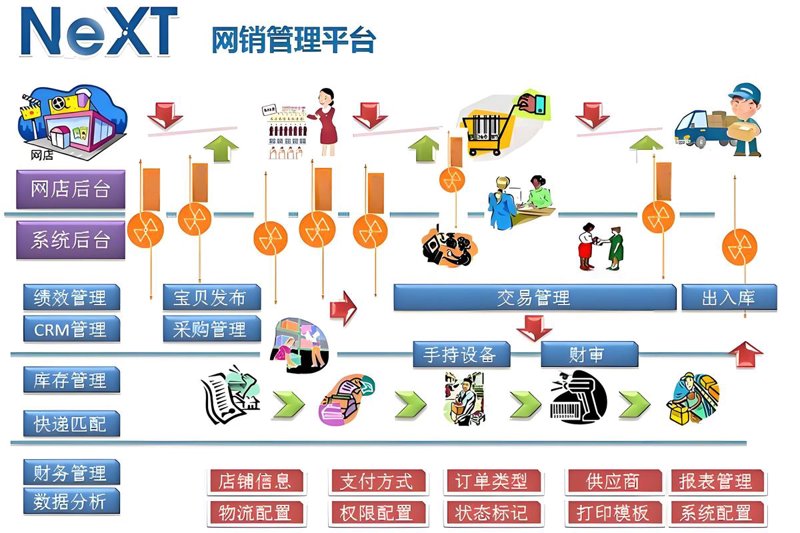 微信小程序开发:撬动商业蓝海的新契机